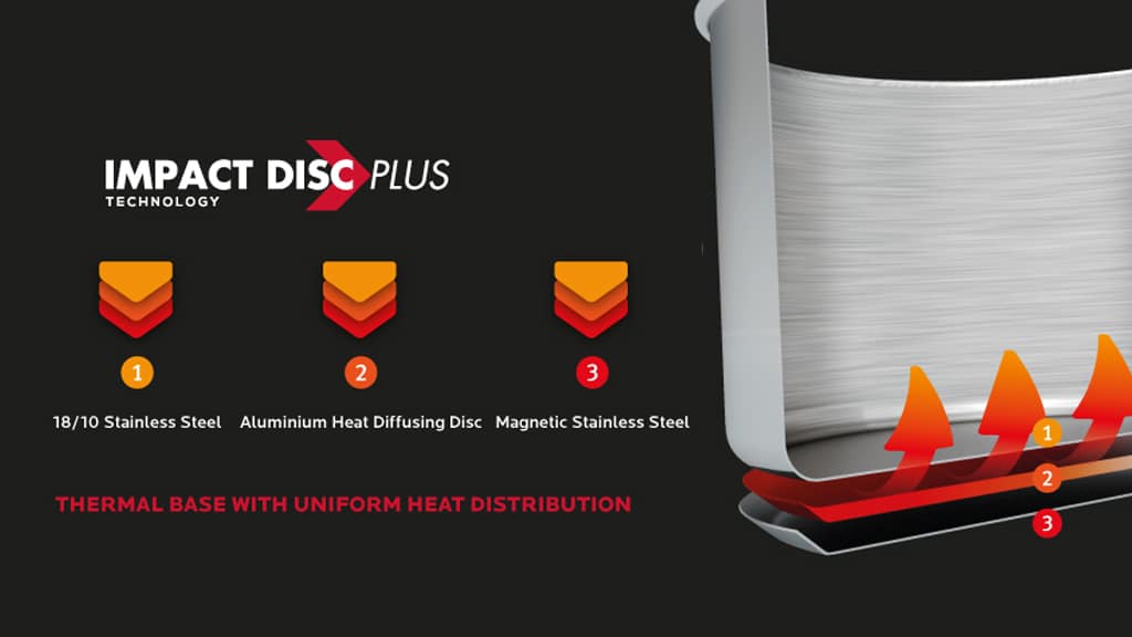 Impact Disc Plus Technology - Silampos Pots and Pans