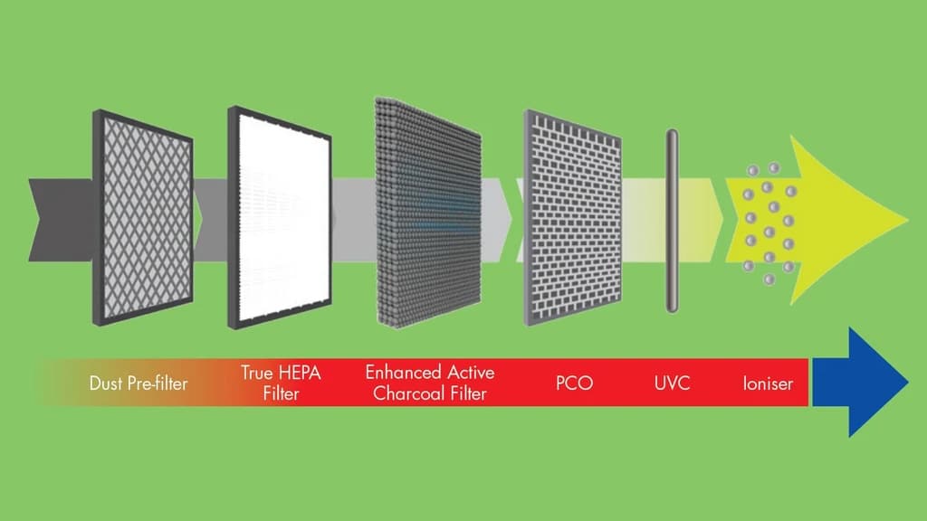 Meaco Air Purifier 47X5 Air Purification
