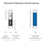 Snow Bar Filter Replacement -c