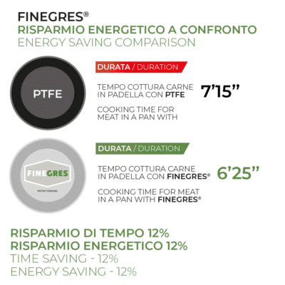 Moneta Melodia Finegres Casserole 0991342 e