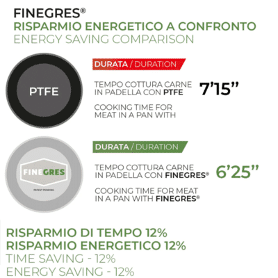 Moneta-Melodia-Finegres-Frypan-0990120 D
