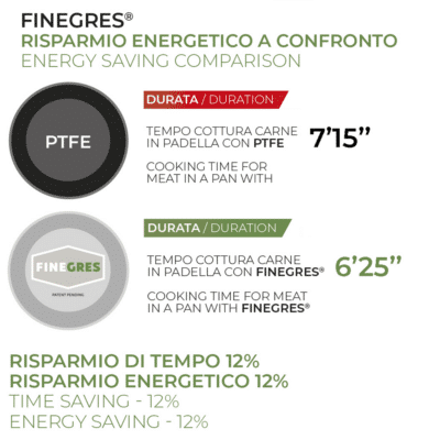 Moneta Melodia Finegres Deep Frying Pan 0991342 f