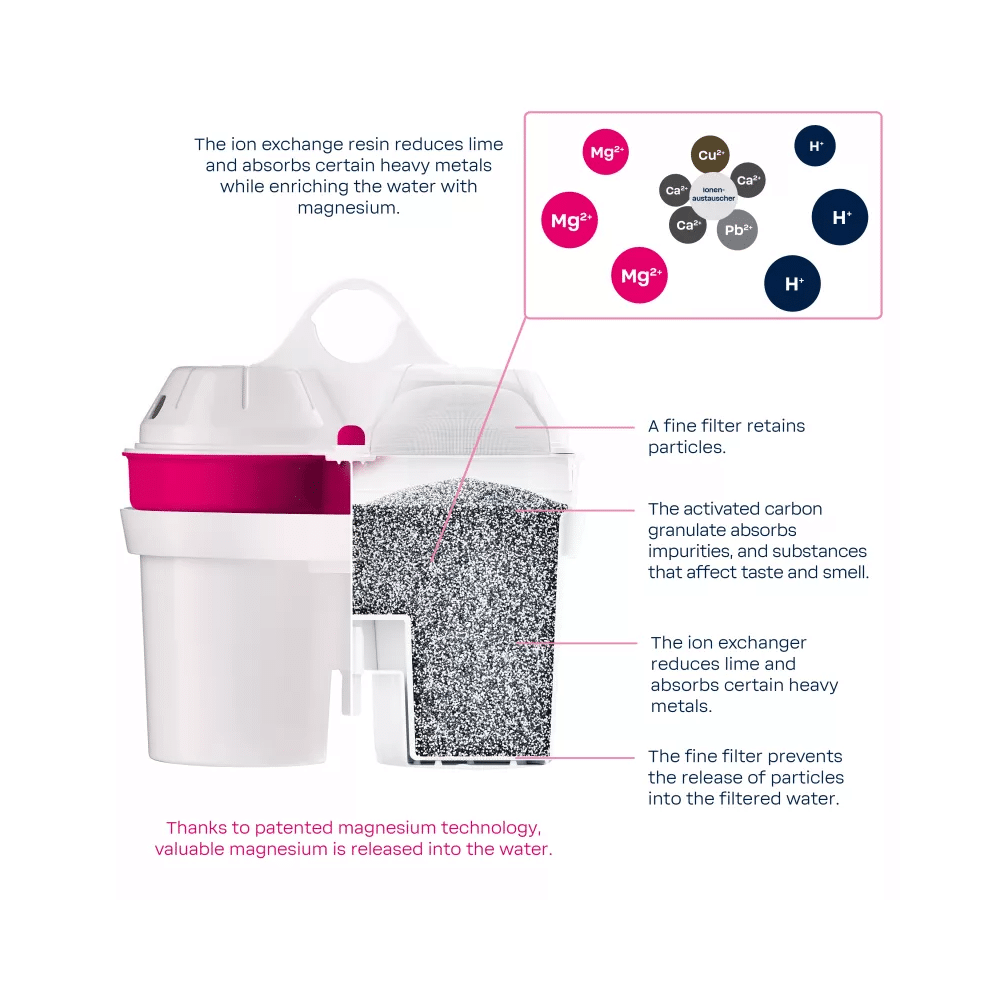 BWT Magnesium Mineralized Water Filter Cartridge 814133 H BWT Magnesium Mineralized Water Filter Cartridge 814133 H