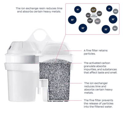 BWT Soft Filtered Water EXTRA Cartridge 814873 c