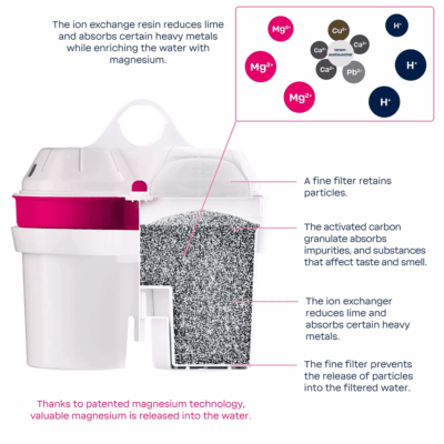 bwt-vida-water-filter-jug-815482 d