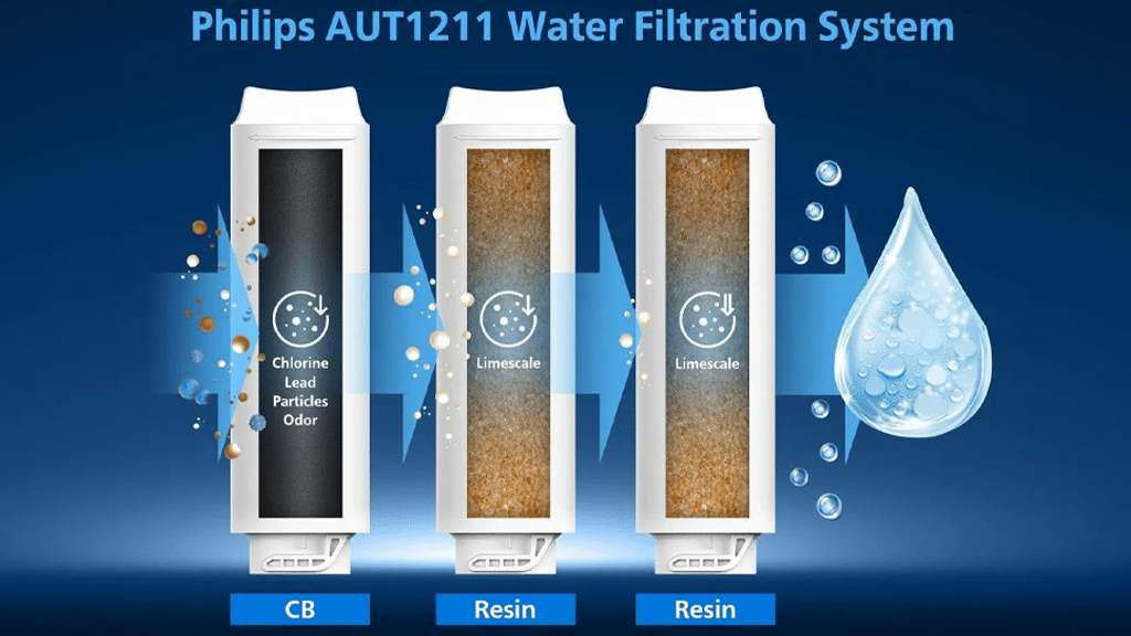 Philips Water Solutions Under Sink Water Filtration System AUT1211 10 f