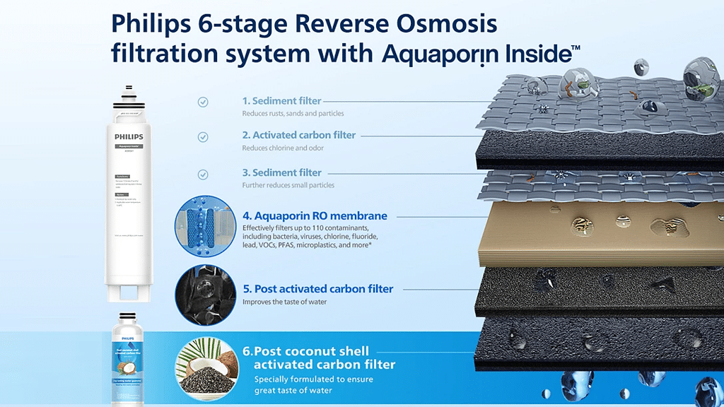 Philips Water Station Reverse Osmosis ADD6912BK e