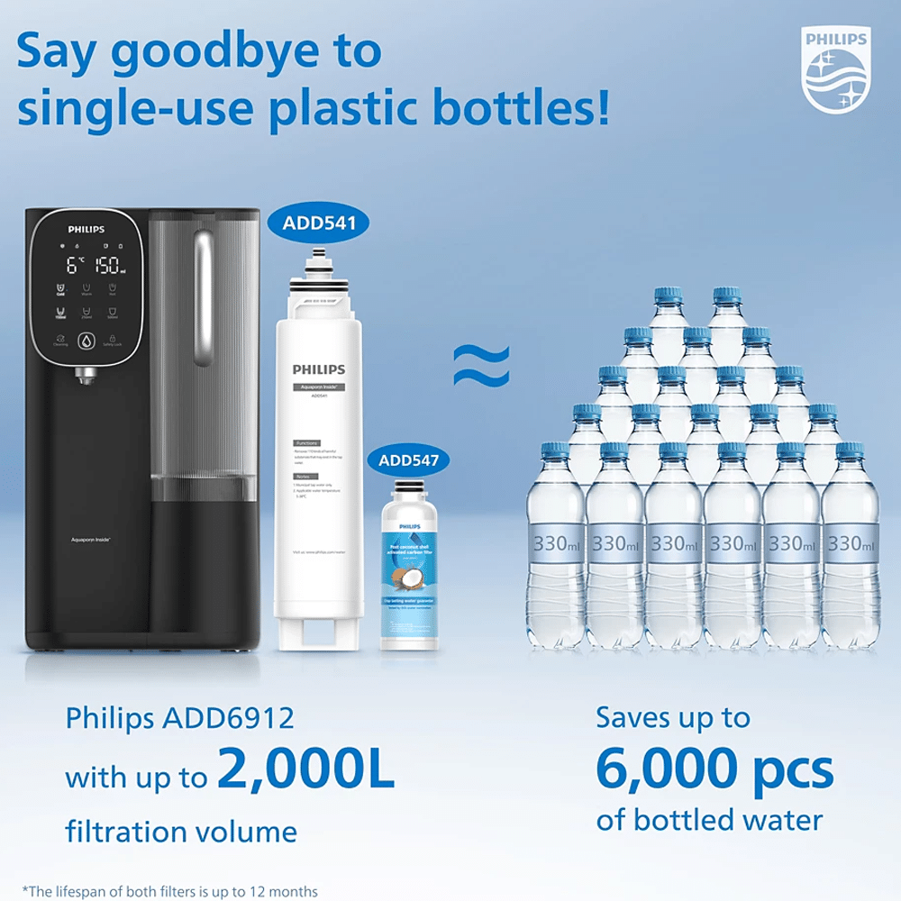 Philips Water Station Reverse Osmosis ADD6912BK g