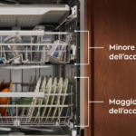 Electrolux Series 800 Built In Dishwasher KL82B500S b4