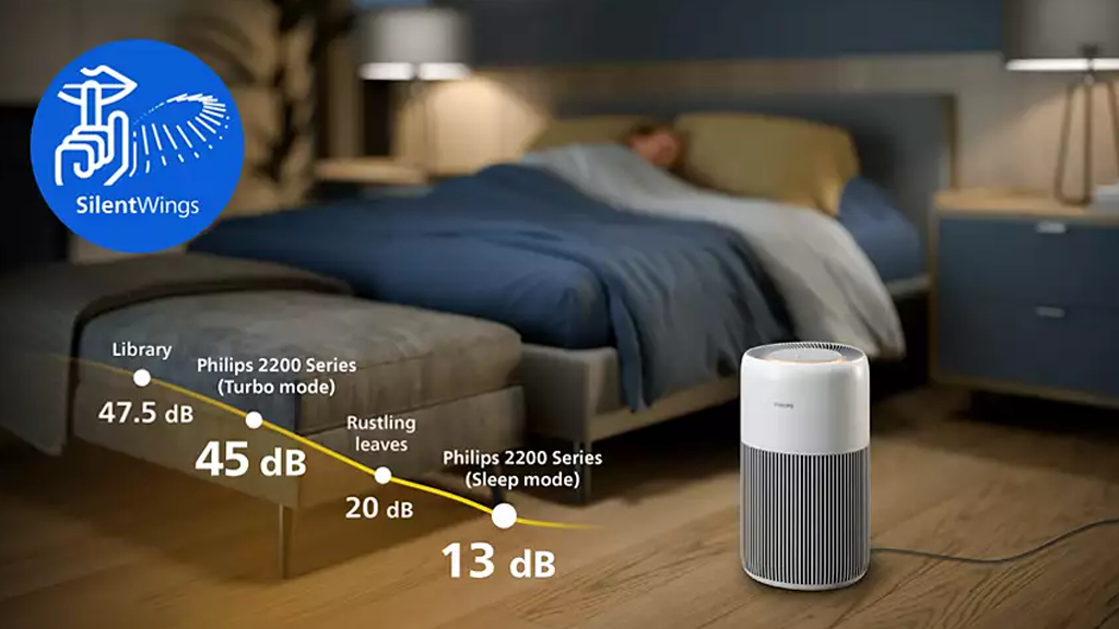 Philips Series 2200 PureProtect Quiet Air Purifier AC2220 10 A10