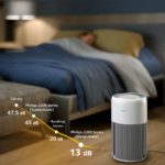 Philips Series 2200 PureProtect Quiet Air Purifier AC2220 10 C1