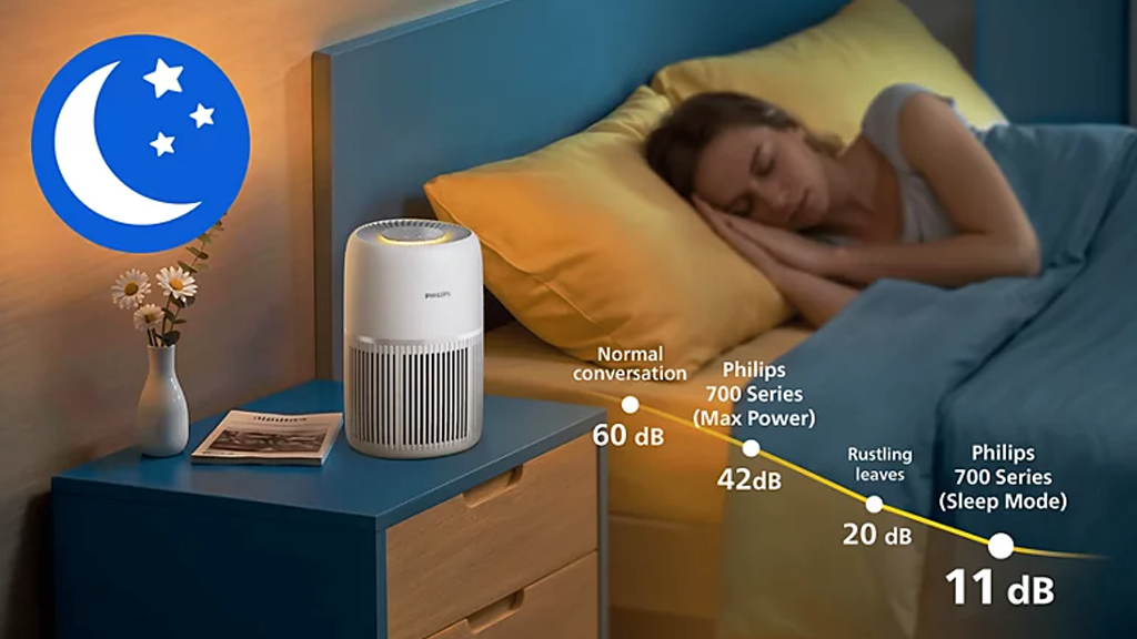 Philips Series 700 PureProtect Lite Air Purifier AC0720 10 a4